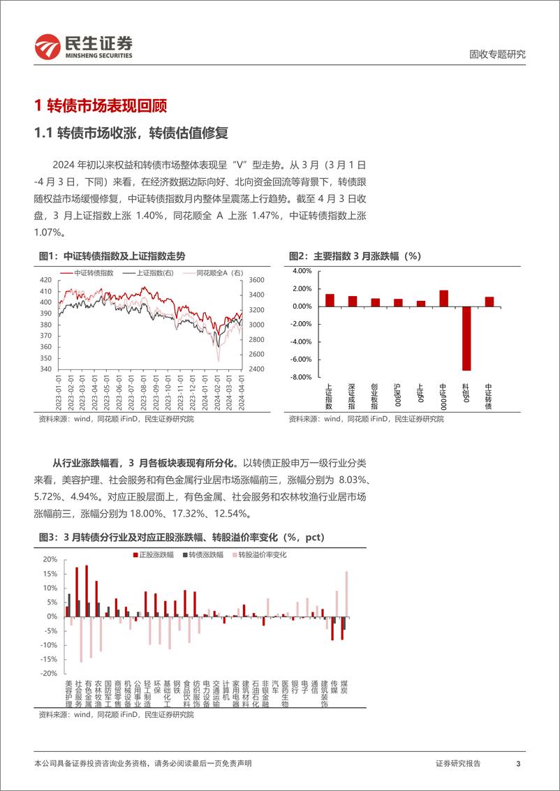 《转债策略研究系列-转债4月策略组合：转债指数估值择时效果如何？-240411-民生证券-20页》 - 第3页预览图