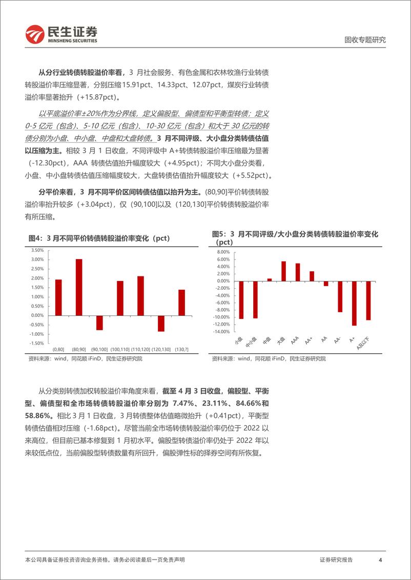 《转债策略研究系列-转债4月策略组合：转债指数估值择时效果如何？-240411-民生证券-20页》 - 第4页预览图