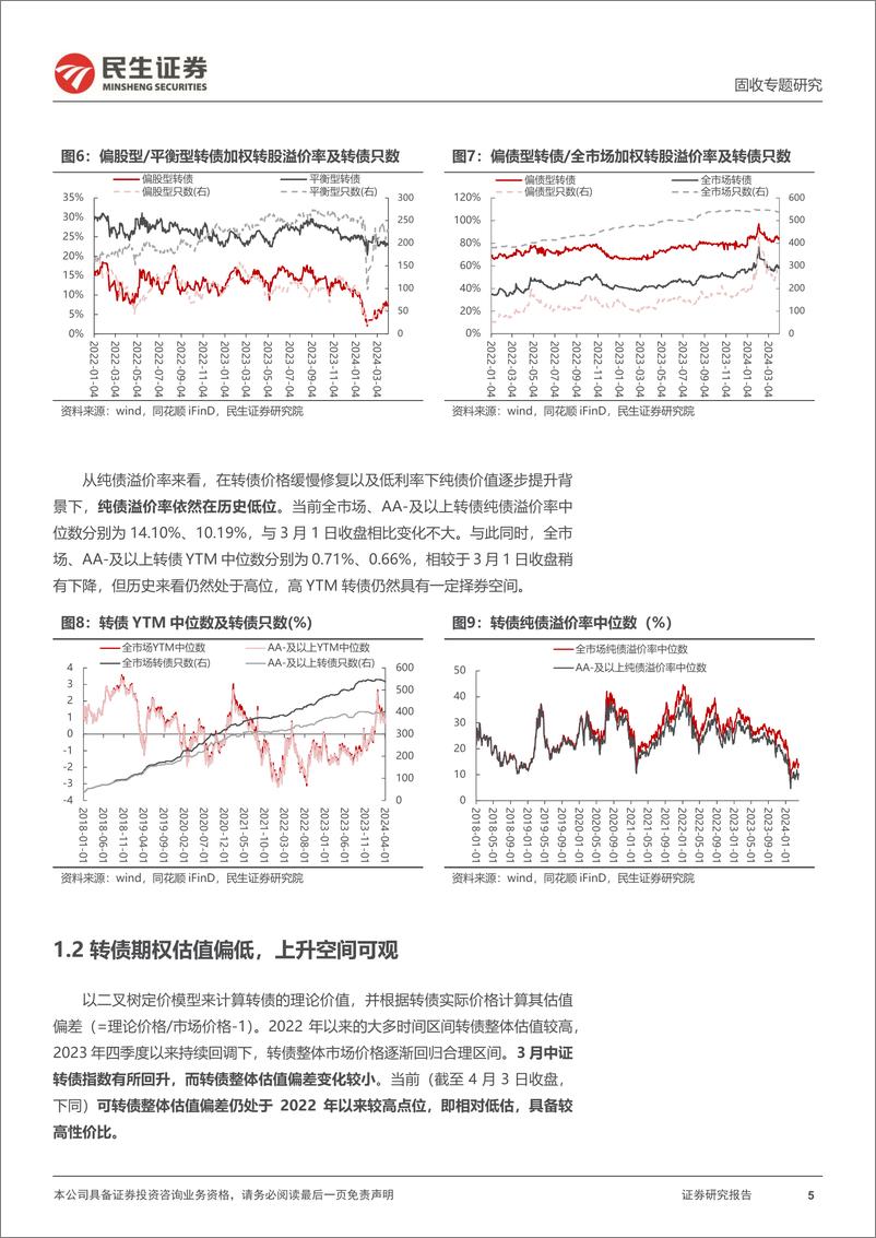 《转债策略研究系列-转债4月策略组合：转债指数估值择时效果如何？-240411-民生证券-20页》 - 第5页预览图