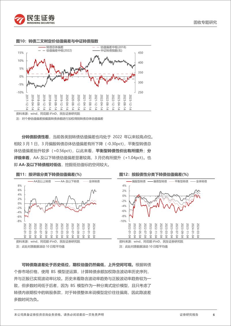 《转债策略研究系列-转债4月策略组合：转债指数估值择时效果如何？-240411-民生证券-20页》 - 第6页预览图