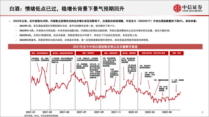 《酒类行业2022年下半年投资策略：建议加大配置，边际改善趋势明确-20220705-中信证券-15页》 - 第3页预览图