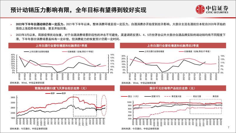 《酒类行业2022年下半年投资策略：建议加大配置，边际改善趋势明确-20220705-中信证券-15页》 - 第8页预览图