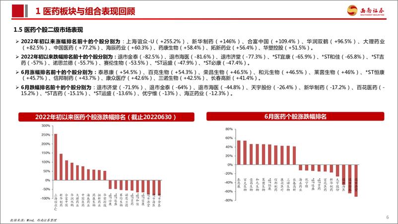 《医药行业2022年7月投资月报：震荡行情，Q2业绩进入披露期-20220706-西南证券-81页》 - 第8页预览图