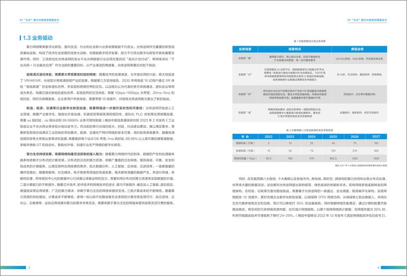 《“九州”算力光网目标网架构白皮书（2023.6)-15页》 - 第5页预览图