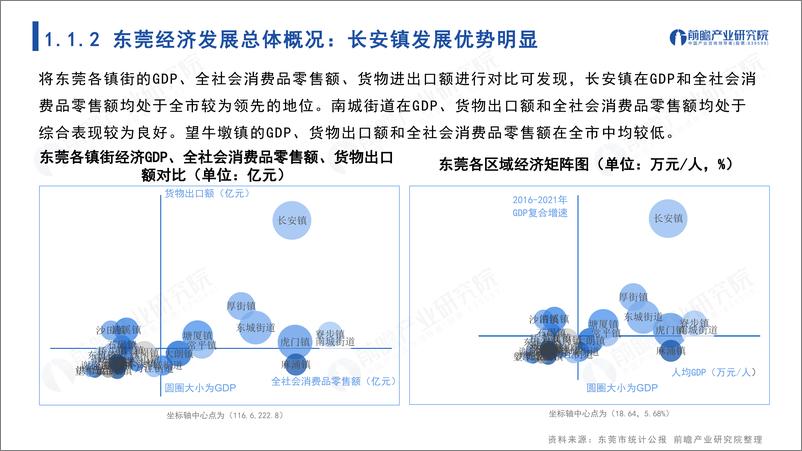 《前瞻产业研究院-城市画像系列：2023年东莞市产业全景分析报告-138页》 - 第6页预览图