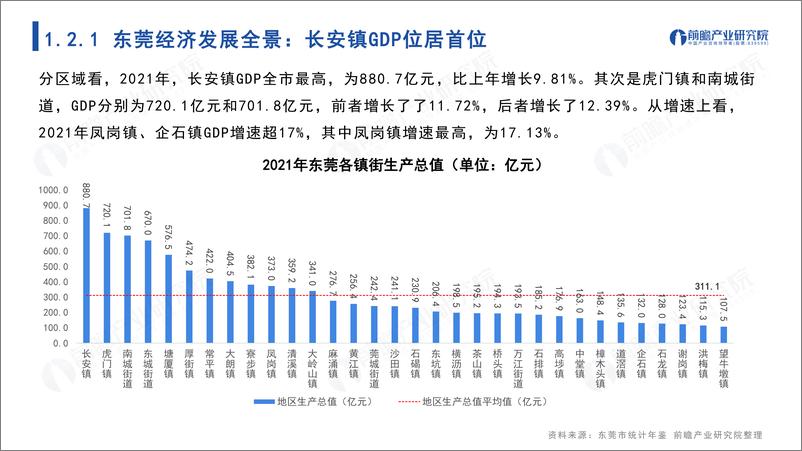 《前瞻产业研究院-城市画像系列：2023年东莞市产业全景分析报告-138页》 - 第8页预览图