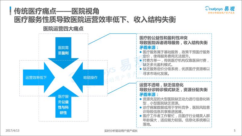 《中国移动医疗年度综合分析2017》 - 第5页预览图