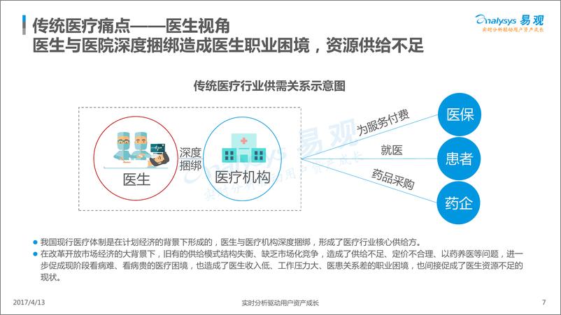 《中国移动医疗年度综合分析2017》 - 第7页预览图