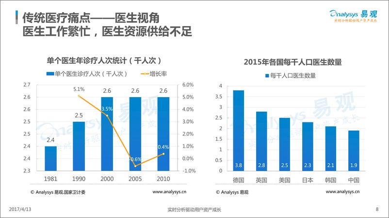 《中国移动医疗年度综合分析2017》 - 第8页预览图