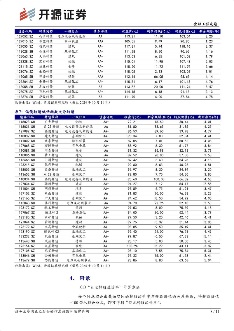 《转债配置月报-2024年10月转债配置：看好偏股低估风格-241015-开源证券-11页》 - 第8页预览图