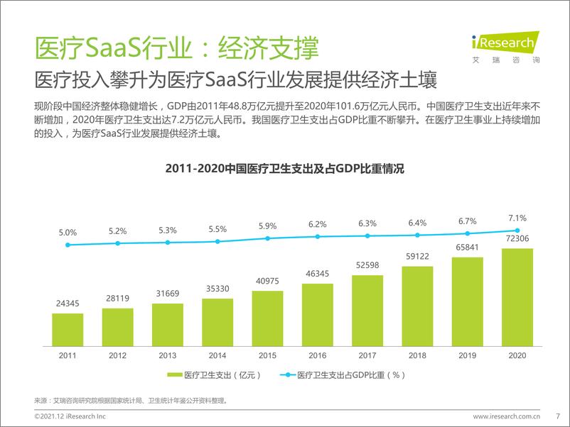 《艾瑞咨询：2021年中国医疗SaaS行业研究报告-52页》 - 第8页预览图