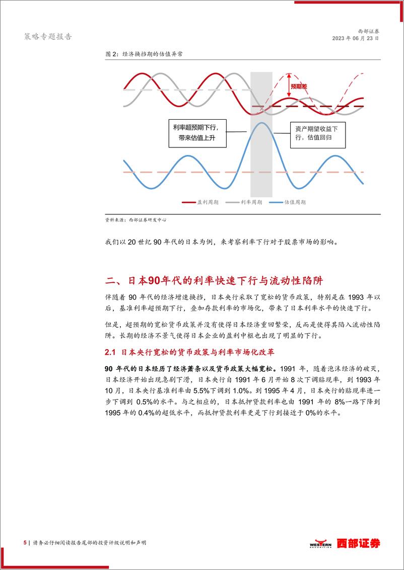 《来自日本90年代的经验：流动性陷阱时代的股票估值变迁-20230623-西部证券-21页》 - 第6页预览图