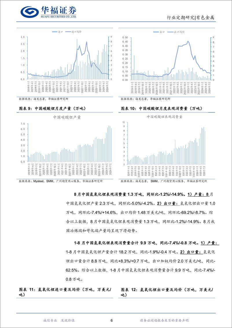 《有色金属行业锂产业链月度追踪：8月供需大幅改善带动月底行业开始去库，9月供给扰动以及最旺排产支撑价格偏强震荡-240923-华福证券-19页》 - 第6页预览图