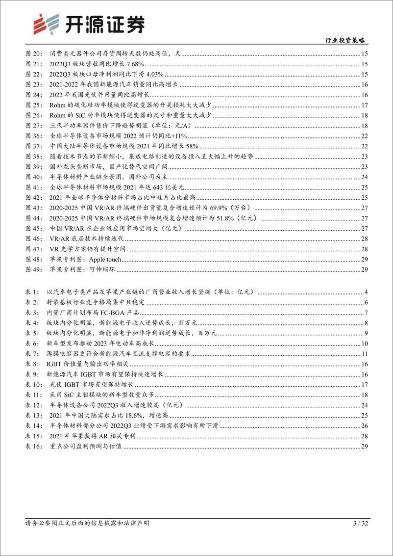 《电子行业年度投资策略：新能源电子乘势而上，半导体材料与设备自主化加速破局-20221201-开源证券-32页》 - 第4页预览图