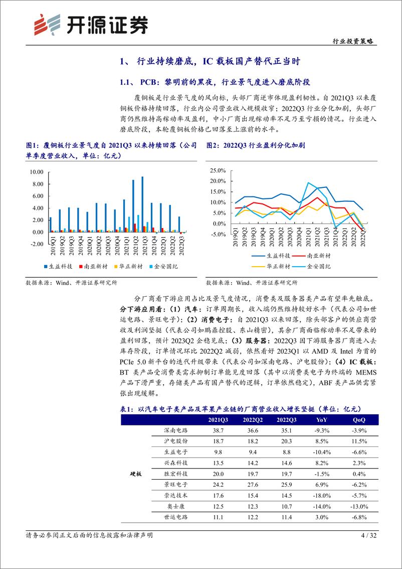 《电子行业年度投资策略：新能源电子乘势而上，半导体材料与设备自主化加速破局-20221201-开源证券-32页》 - 第5页预览图