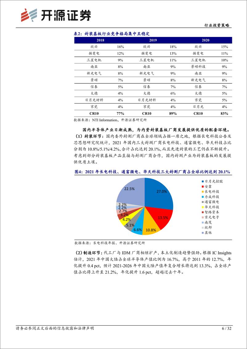 《电子行业年度投资策略：新能源电子乘势而上，半导体材料与设备自主化加速破局-20221201-开源证券-32页》 - 第7页预览图