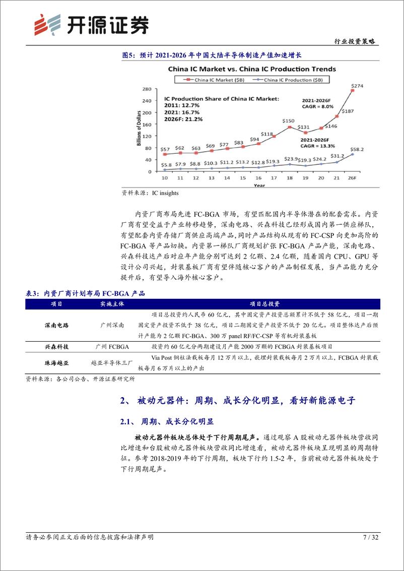 《电子行业年度投资策略：新能源电子乘势而上，半导体材料与设备自主化加速破局-20221201-开源证券-32页》 - 第8页预览图