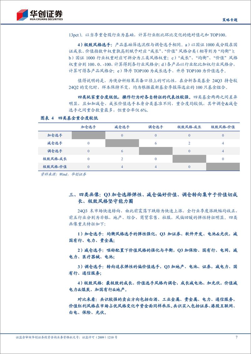 《【策略专题】投资者结构系列3：四类基金画像，加仓、减仓、调仓、极致风格-241028-华创证券-28页》 - 第7页预览图