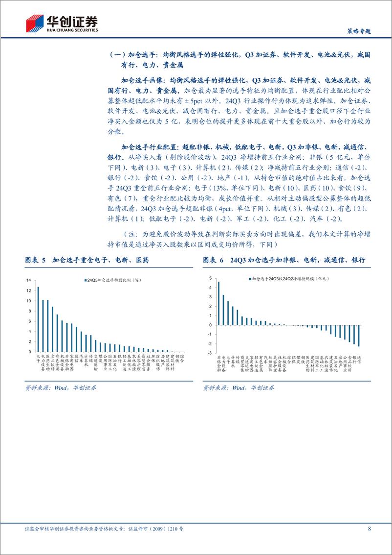 《【策略专题】投资者结构系列3：四类基金画像，加仓、减仓、调仓、极致风格-241028-华创证券-28页》 - 第8页预览图