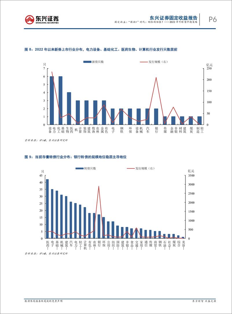 《2022年可转债中期策略：“固收+”时代，刚性的估值？-20220528-东兴证券-20页》 - 第7页预览图