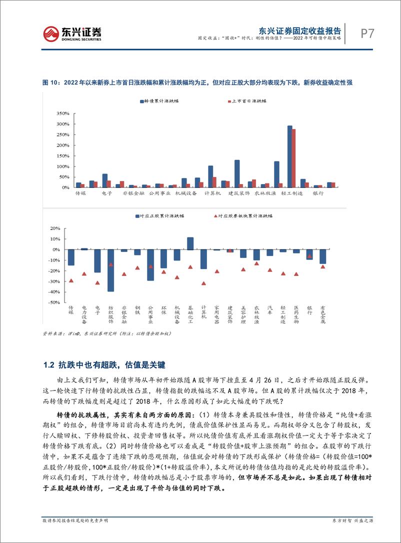 《2022年可转债中期策略：“固收+”时代，刚性的估值？-20220528-东兴证券-20页》 - 第8页预览图