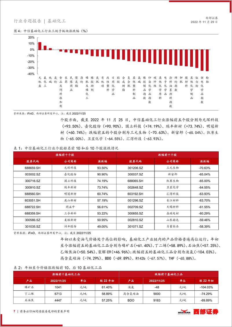 《基础化工行业2023年度策略报告：景气下行“α”方现，关注低估值周期、新材料板块-20221129-西部证券-43页》 - 第8页预览图