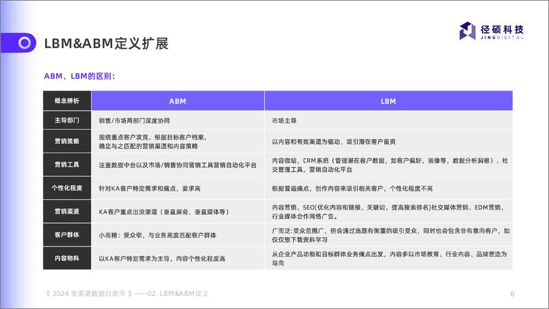 《2024全渠道数据白皮书》 - 第6页预览图