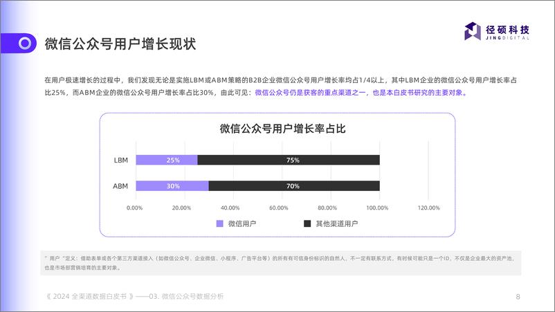 《2024全渠道数据白皮书》 - 第8页预览图