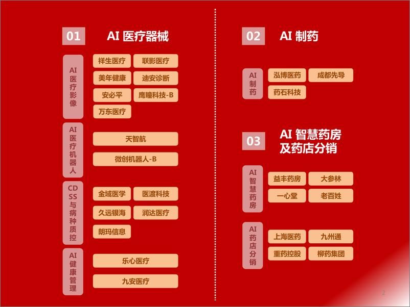 《从AIGC角度看医药产业图谱--50页》 - 第3页预览图