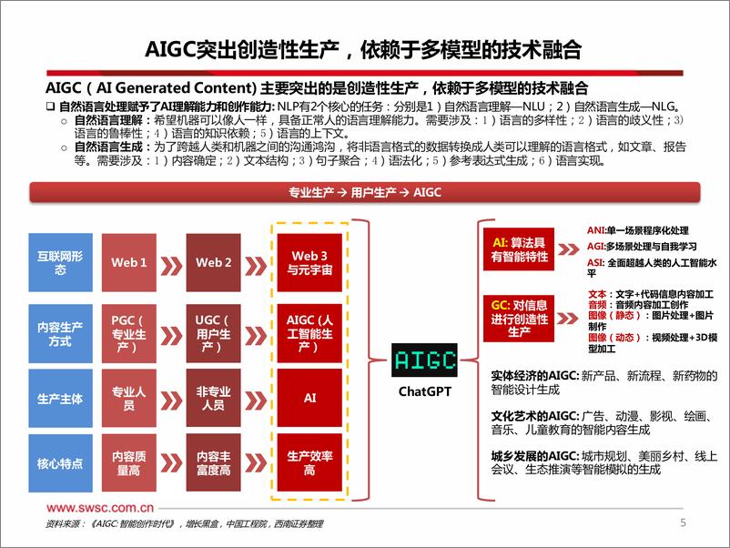 《从AIGC角度看医药产业图谱--50页》 - 第6页预览图