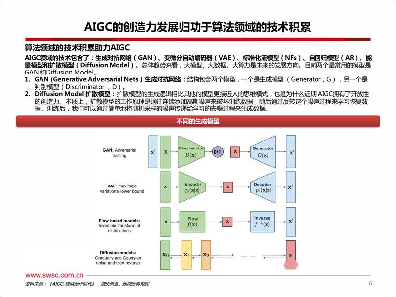 《从AIGC角度看医药产业图谱--50页》 - 第7页预览图