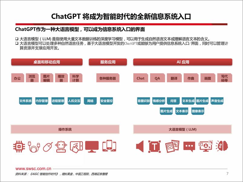 《从AIGC角度看医药产业图谱--50页》 - 第8页预览图