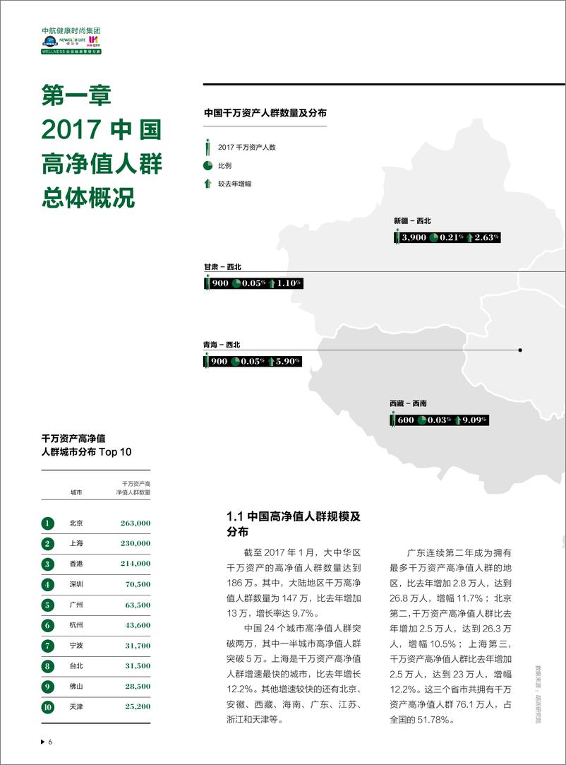 《2017中国高净值人群健康指数白皮书》 - 第7页预览图