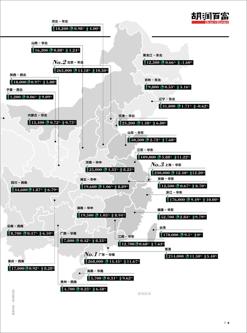 《2017中国高净值人群健康指数白皮书》 - 第8页预览图