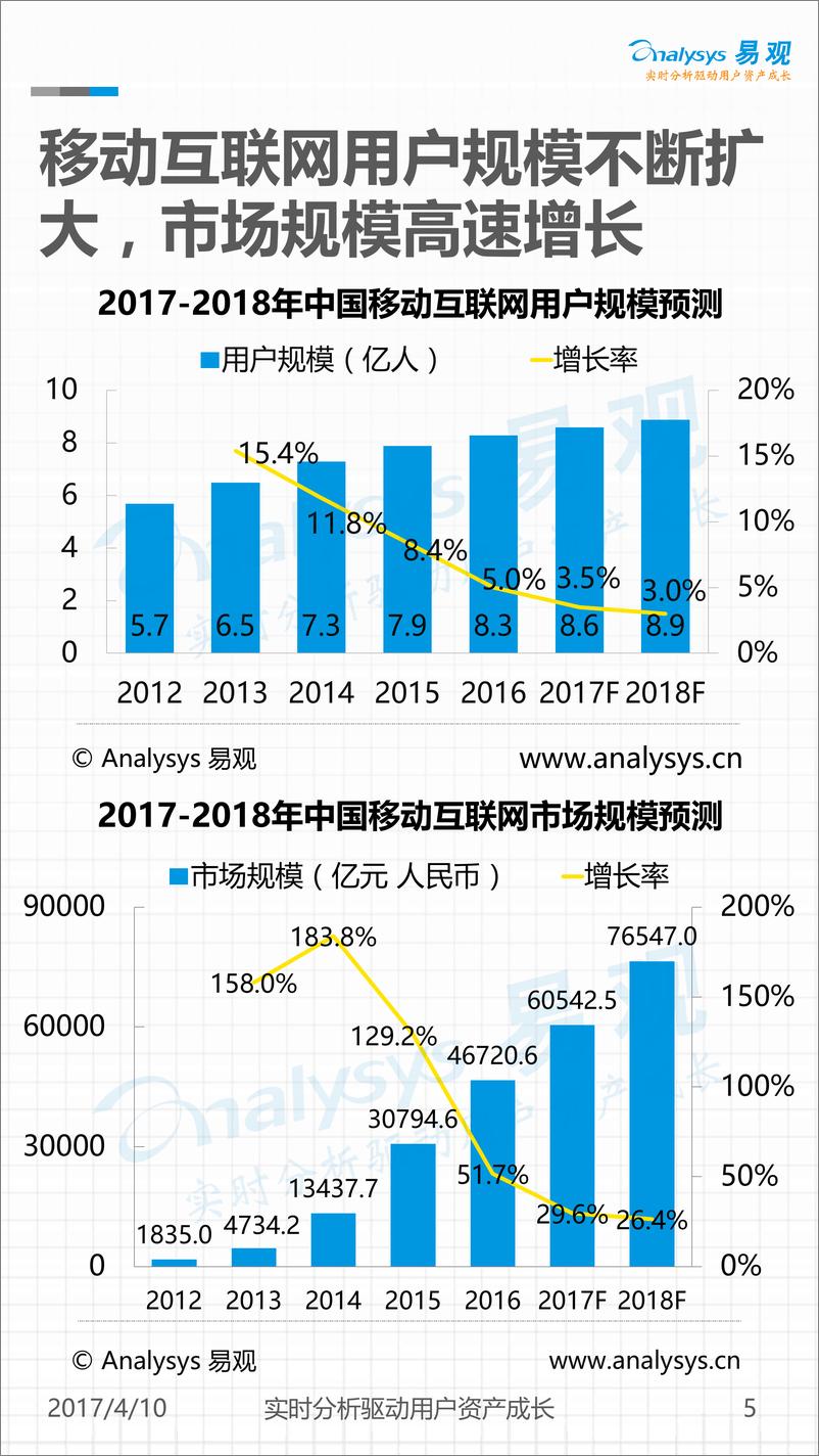 《中国移动音乐行业年度综合分析2017-V2》 - 第5页预览图