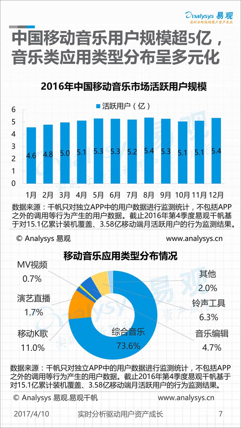 《中国移动音乐行业年度综合分析2017-V2》 - 第7页预览图