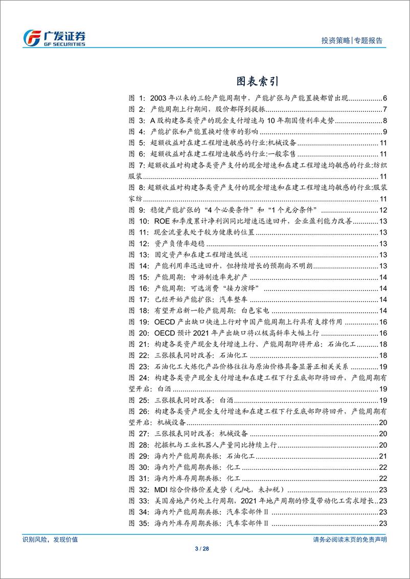 《行业比较新视野系列（三）：基于产能周期看当前行业比较-20210219-广发证券-28页》 - 第3页预览图