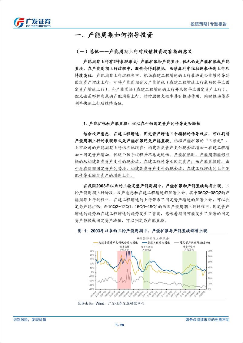 《行业比较新视野系列（三）：基于产能周期看当前行业比较-20210219-广发证券-28页》 - 第6页预览图