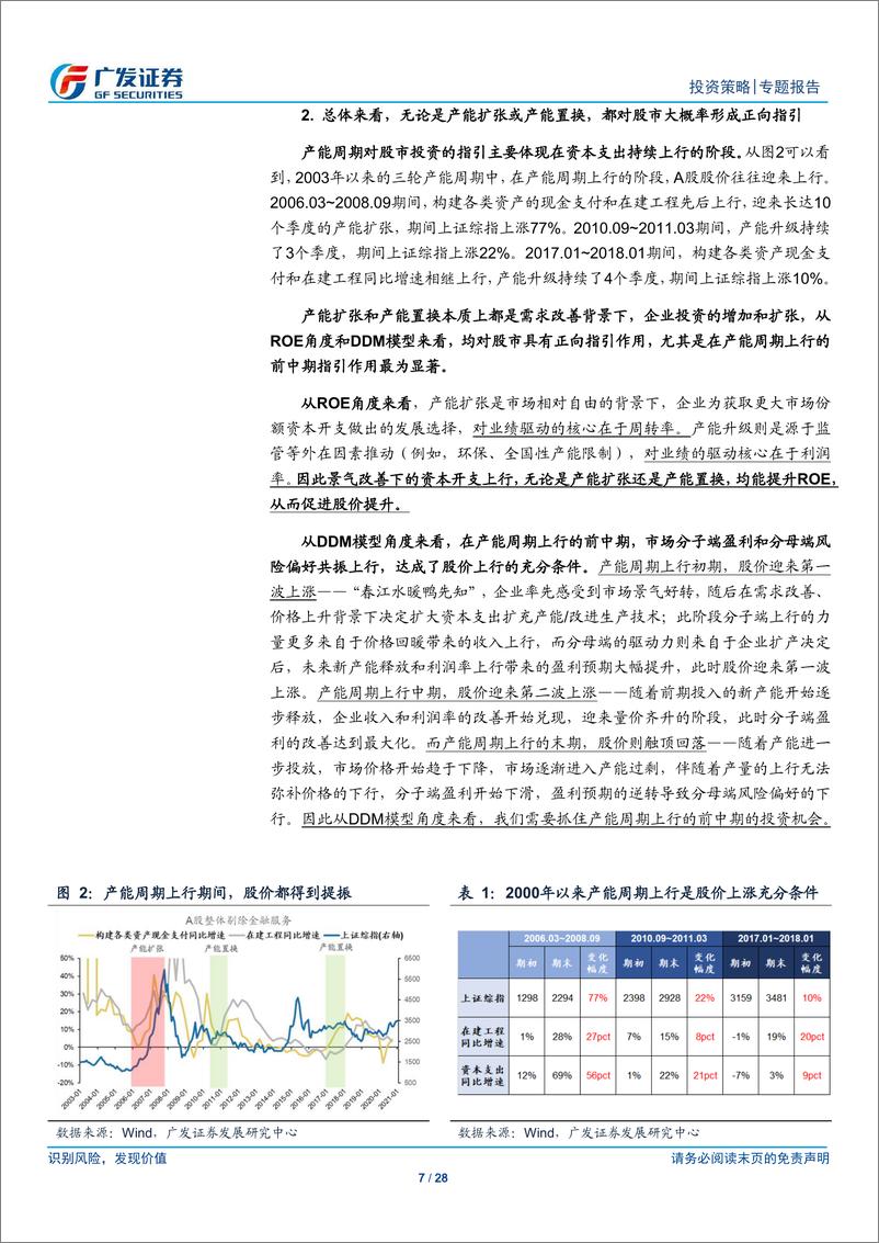 《行业比较新视野系列（三）：基于产能周期看当前行业比较-20210219-广发证券-28页》 - 第7页预览图