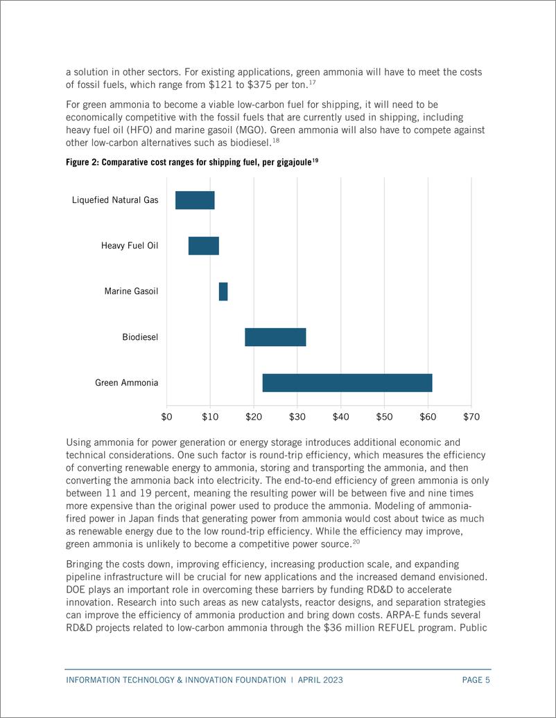 《ITIF-气候技术值得关注：绿色氨（英）-2023》 - 第6页预览图