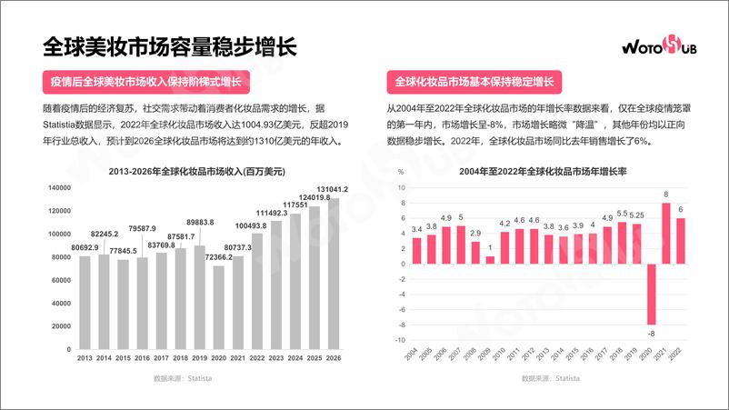 《WotoHub：2024海外红人营销美妆行业分析报告-47页》 - 第5页预览图