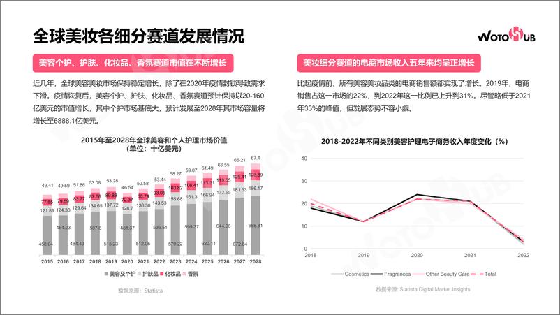 《WotoHub：2024海外红人营销美妆行业分析报告-47页》 - 第7页预览图