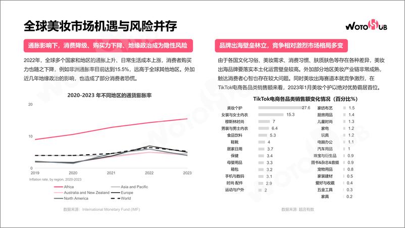 《WotoHub：2024海外红人营销美妆行业分析报告-47页》 - 第8页预览图