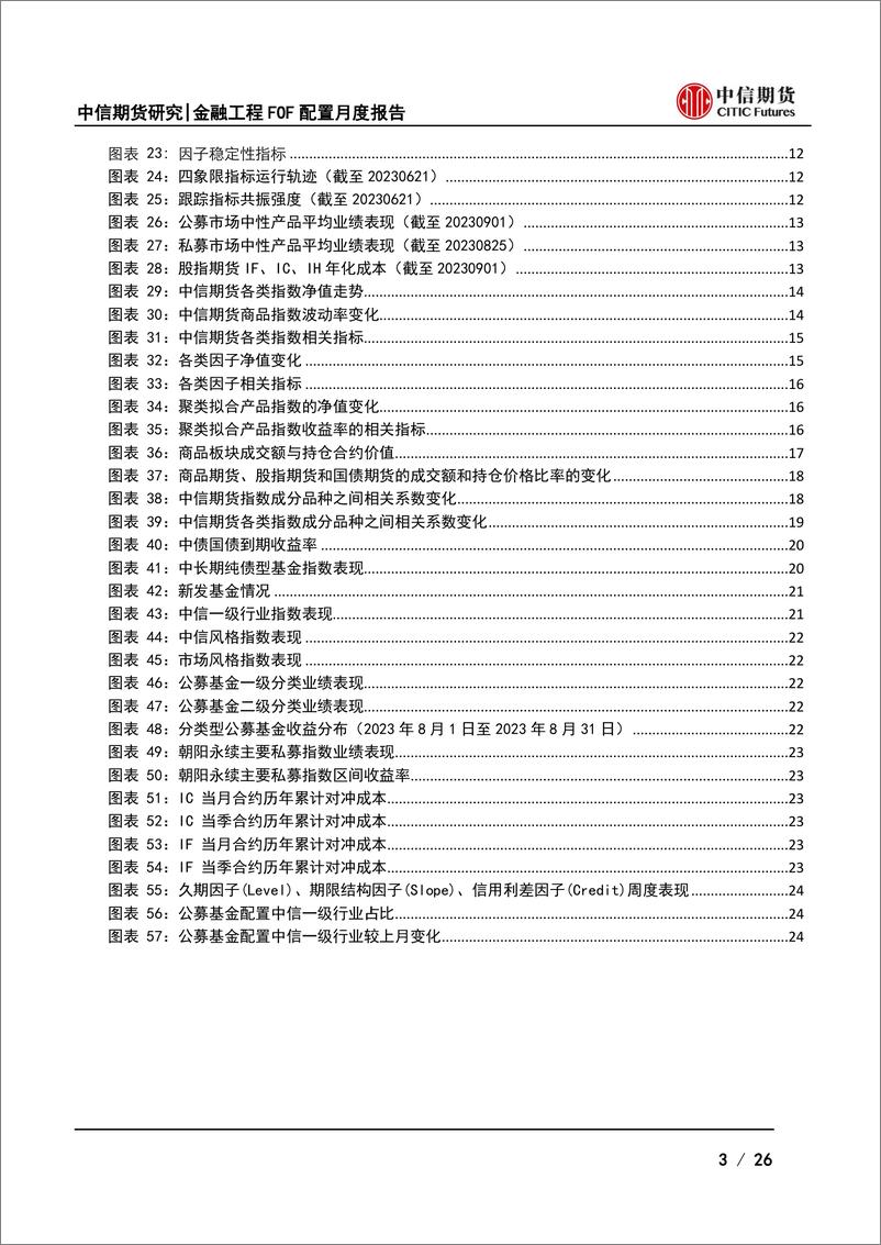 《九月FOF配置月报：顺时依势，关注CTA和中性-20230905-中信期货-26页》 - 第4页预览图