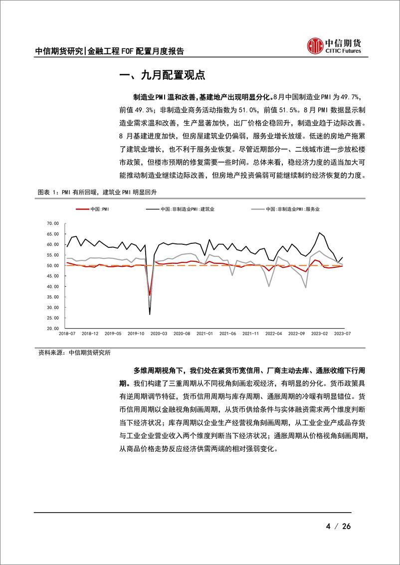 《九月FOF配置月报：顺时依势，关注CTA和中性-20230905-中信期货-26页》 - 第5页预览图