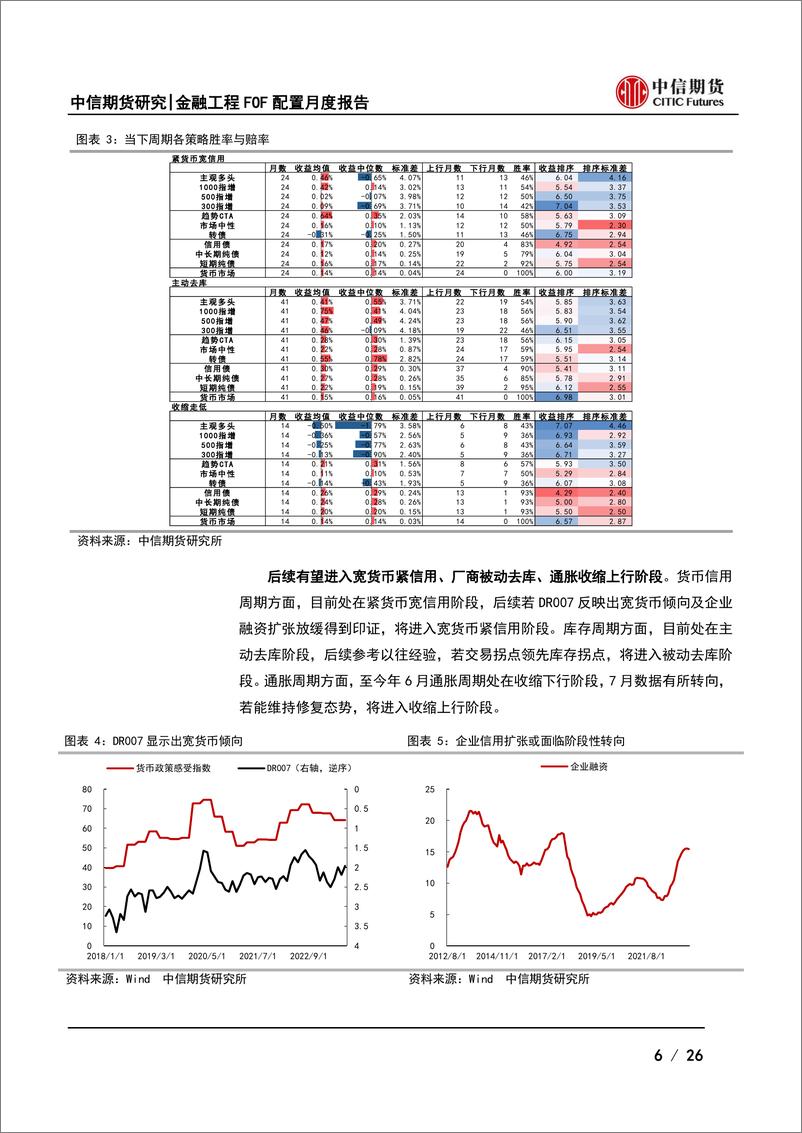 《九月FOF配置月报：顺时依势，关注CTA和中性-20230905-中信期货-26页》 - 第7页预览图