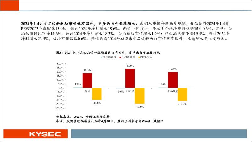 《食品饮料行业2024年度中期投资策略：白酒势能不减，大众品枯木逢春-240506-开源证券-27页》 - 第5页预览图