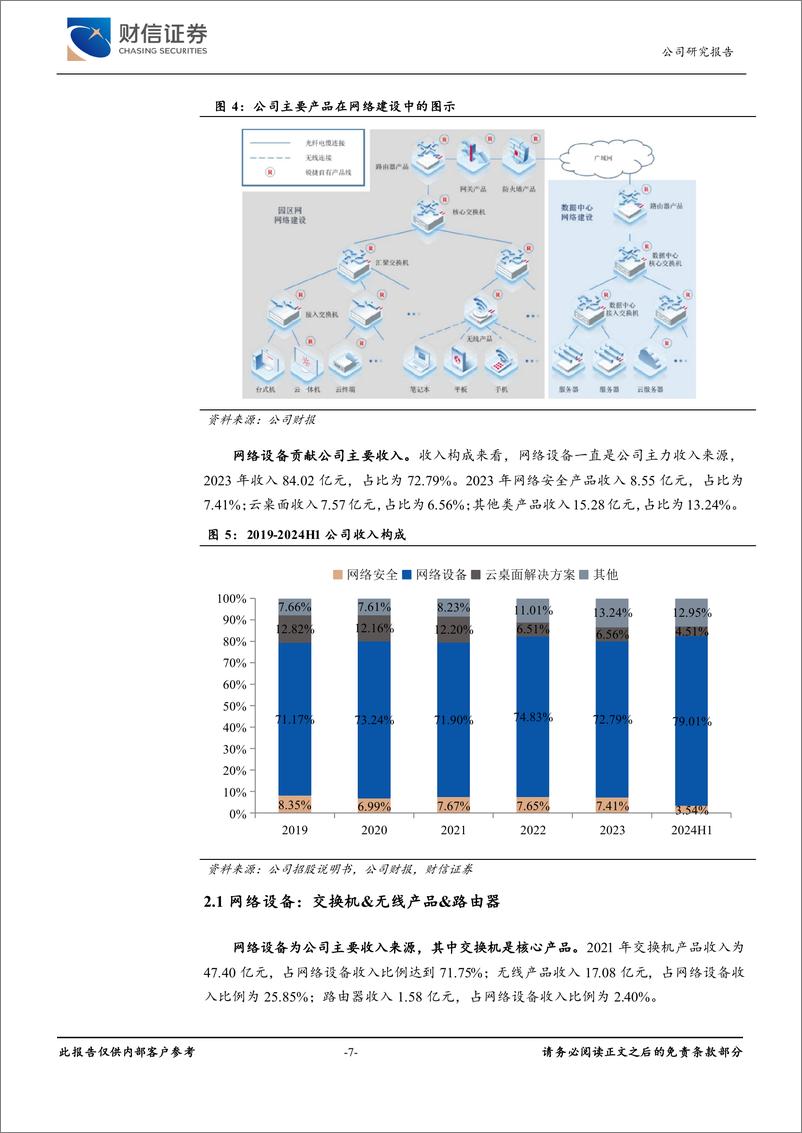 《锐捷网络(301165)公司深度报告：敏锐快捷的ICT大厂，受益智算需求激增-241211-财信证券-32页》 - 第7页预览图