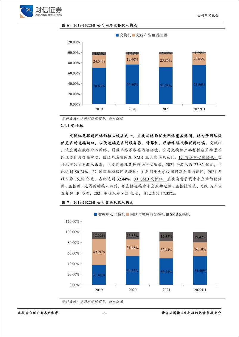 《锐捷网络(301165)公司深度报告：敏锐快捷的ICT大厂，受益智算需求激增-241211-财信证券-32页》 - 第8页预览图