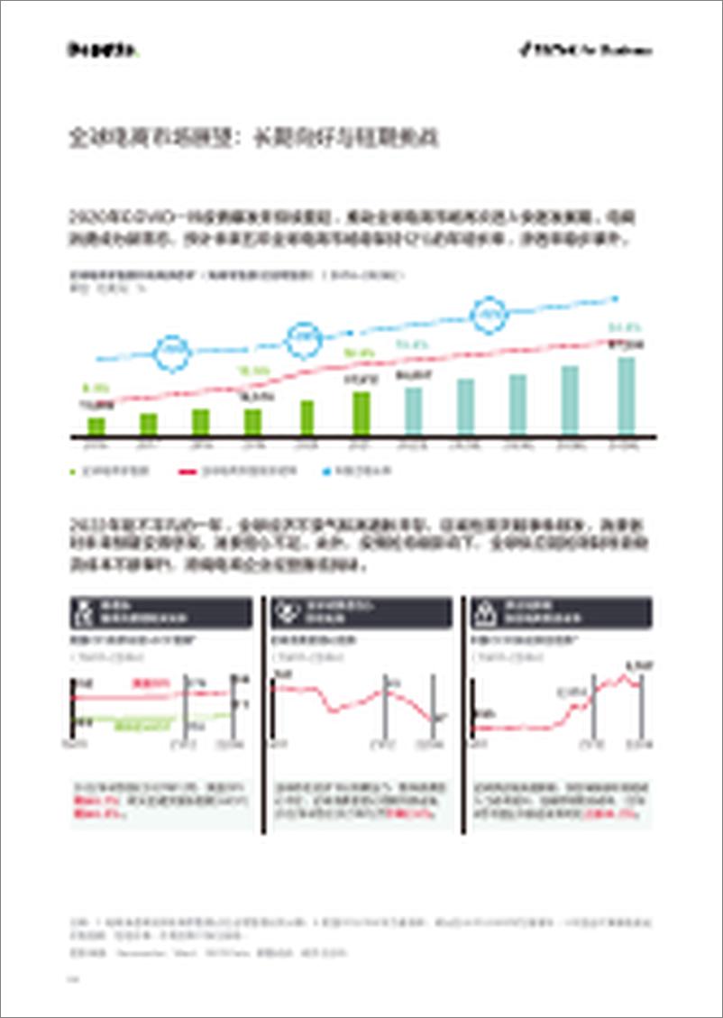 《德勤-2022TikTok+电商出海营销白皮书》 - 第8页预览图